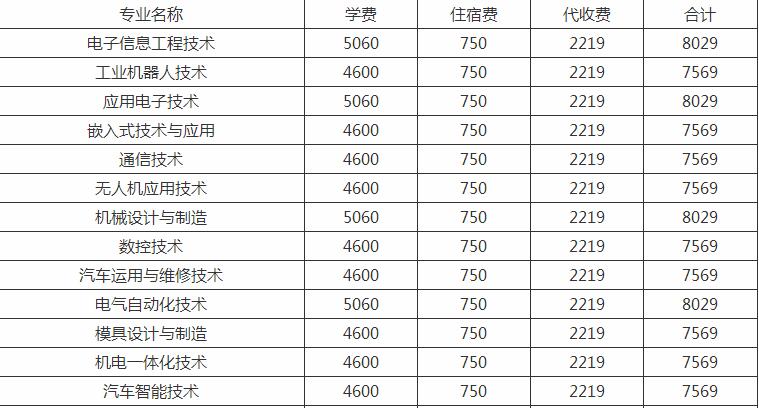 黨小組會一般多久召開一次