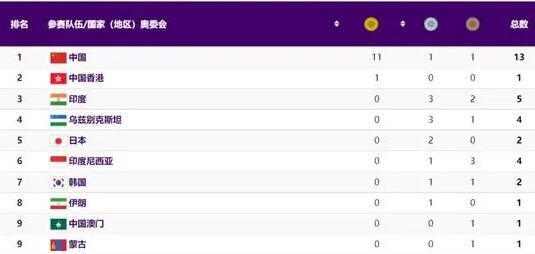 孫穎莎領(lǐng)獎(jiǎng)時(shí)嘮嗑結(jié)果掉隊(duì)了