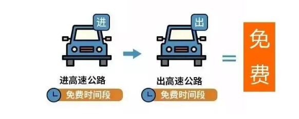 司機卡點最后一分鐘免費下高速