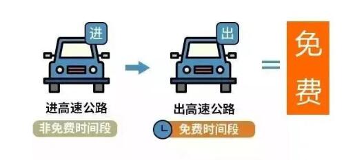 司機卡點最后一分鐘免費下高速