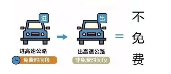 司機卡點最后一分鐘免費下高速