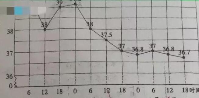 全網(wǎng)醫(yī)生為小學(xué)生聯(lián)名上書
