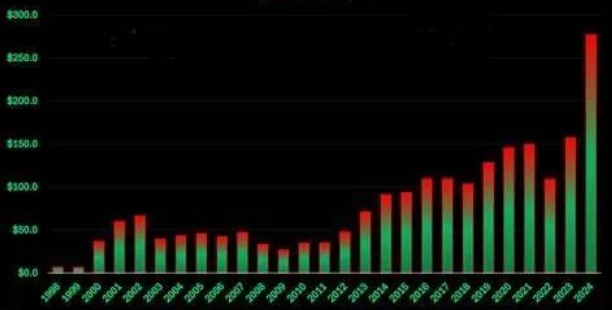 佩洛西向選民發(fā)出警告