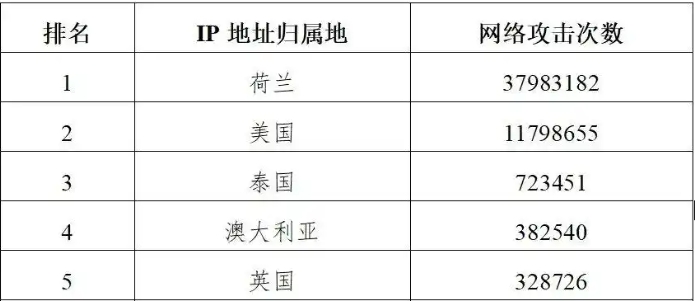 美國(guó)曾對(duì)亞冬會(huì)發(fā)動(dòng)網(wǎng)絡(luò)攻擊