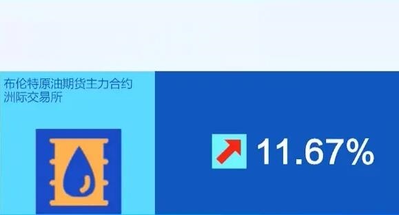 歐盟擬禁止進口俄石油天然氣